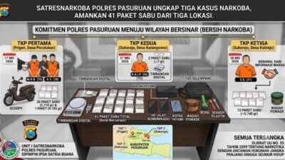 ‎Satresnarkoba Polres Pasuruan Ungkap Tiga Kasus Narkoba, Amankan 41 Paket Sabu dari Tiga Lokasi